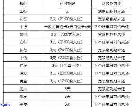 华信用卡逾期8天怎么办？逾期几天上、还款指南