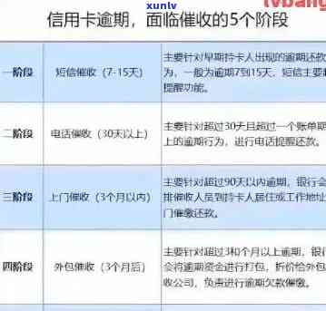 单位能否接收信用卡逾期通知信？