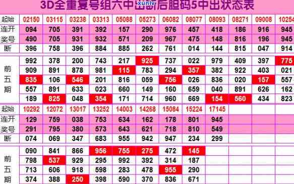 2014年普洱生茶有256克饼茶吗？357克生普洱价格如何？