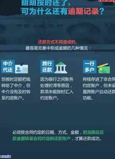 信用卡逾期还清后记录怎么查：逾期还款、问题及逾期情况查询指南