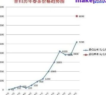 2014年份普洱生茶市场价格分析与收藏价值