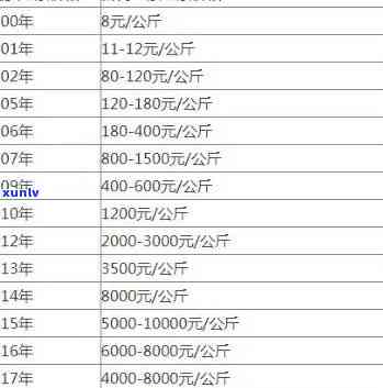 2012老班章价格-2012老班章价格表