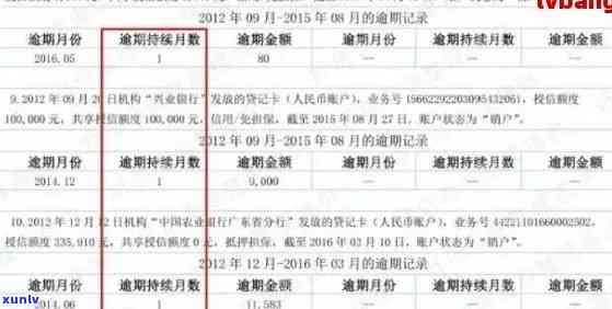 哪里查信用卡逾期记录：查询明细、具体时间与逾期记录