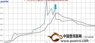 2013年普洱生茶-2013年普洱生茶的价格是多少