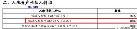 信用卡逾期欠款2000多元，教你如何解决债务问题