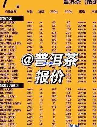 八马聘号生普价格：2012年金鸡报晓念版与8376、1912系列普洱茶行情对比