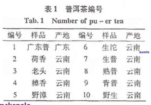 探寻2012年聘号普洱生茶的独特魅力