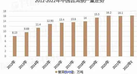 探寻2012年聘号普洱生茶的独特魅力