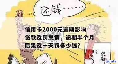 信用卡2000逾期一个月多少利息？逾期影响贷款吗？