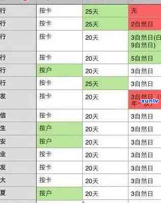 怎样查信用卡的逾期记录：查询 *** 及具体时间