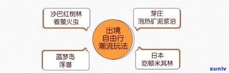 信用卡逾期影响坐飞机-信用卡逾期影响坐飞机出国吗