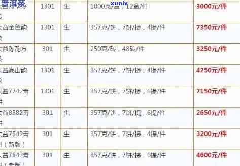 大益沧海普洱生茶价格查询表：357g礼盒市面价、官网最新售价