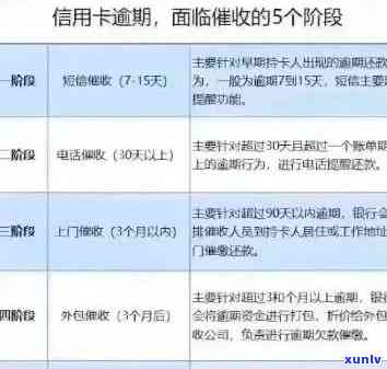 招商行用卡逾期相关问题综合解答：起诉时间、冻结解冻、逾期记录消除、上门及扣款关闭