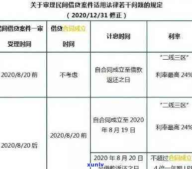 招商信用卡逾期计算利息-2021年招商信用卡逾期