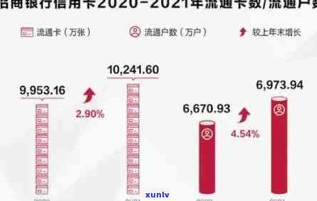 招商信用卡逾期计算利息-2021年招商信用卡逾期