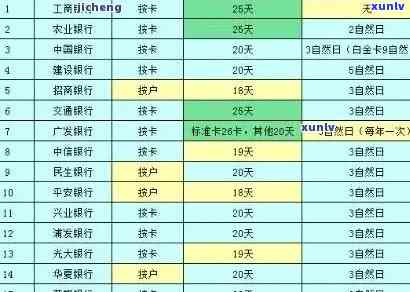 详解招商信用卡逾期收费标准及逾期后果