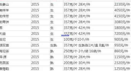 日春勐润号普洱生茶价格2014 052014熟茶及2015生肖普洱生茶