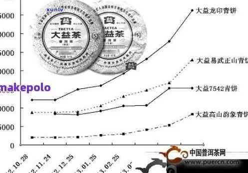 探究日春普洱茶的价格因素：品质与市场影响