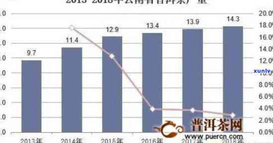 探究日春普洱茶的价格因素：品质与市场影响