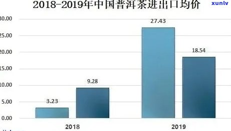 探究日春普洱茶的价格因素：品质与市场影响