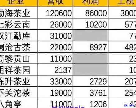 日春茶业普洱茶价格表：2006-019产地名牌茶叶行情