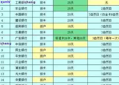 招商信用卡逾期怎么收费-招商信用卡逾期怎么收费的呢