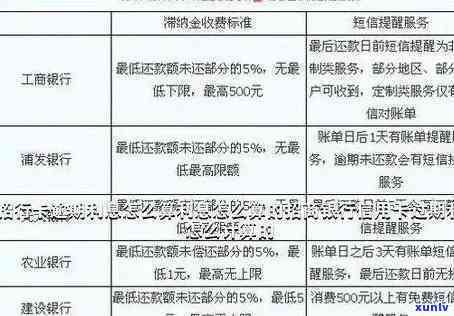 招商信用卡逾期怎么收费-招商信用卡逾期怎么收费的呢