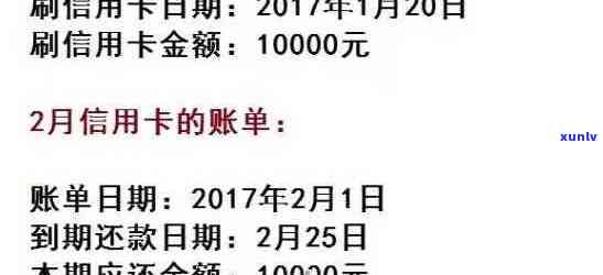 工商信用卡年费逾期利息-工商银行信用卡1000逾期1年