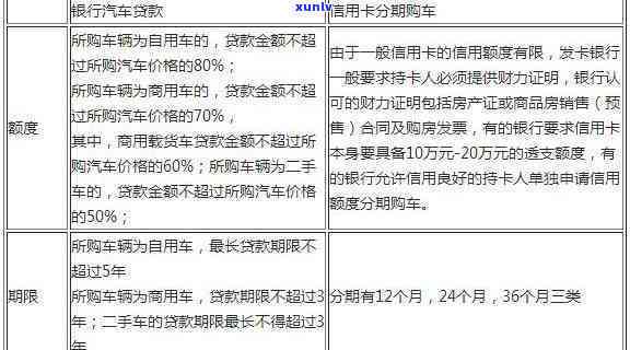 信用卡逾期还款影响下的购车分期首付比例解析