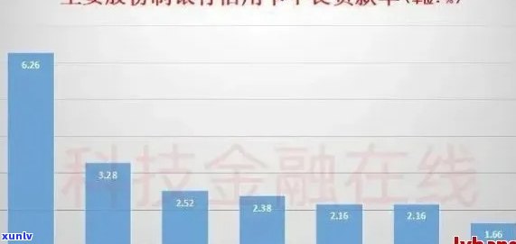 2017与2020年信用卡逾期数据分析报告：中国信用卡逾期情况对比