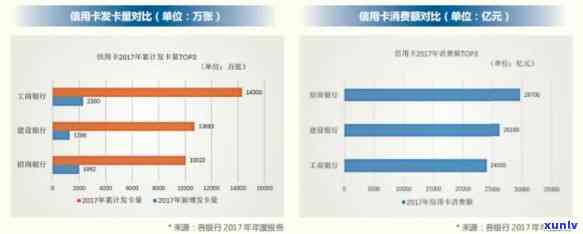 2017与2020年信用卡逾期数据分析报告：中国信用卡逾期情况对比