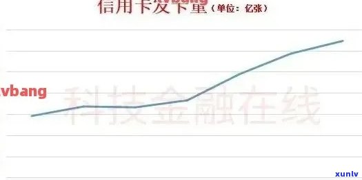 2017与2020年信用卡逾期数据分析报告：中国信用卡逾期情况对比