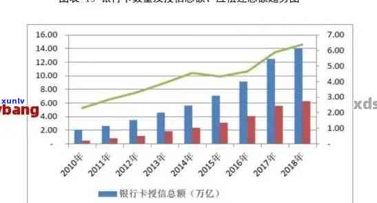 2017与2020年信用卡逾期数据分析报告：中国信用卡逾期情况对比