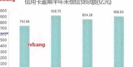 2017与2020年信用卡逾期数据分析报告：中国信用卡逾期情况对比