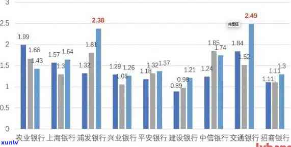 如何查询2017年信用卡逾期数据与应还账款