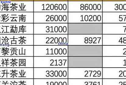 老班章茶砖普洱茶价格：茶砖种类与克重对应价格表