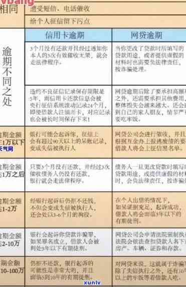 2019年信用卡逾期新规解读：持卡人权益再升级