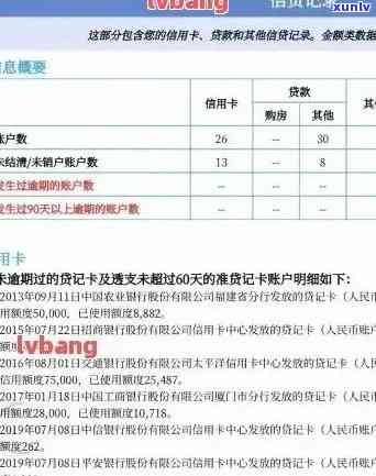 信用卡逾期18个月后，记录恢复所需时间详解