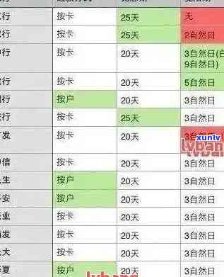 2018年信用卡逾期政策-2018年信用卡逾期政策是什么