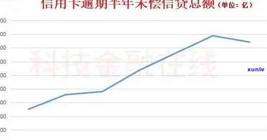 2017年信用卡逾期量解析：揭示信用逾期现象与挑战