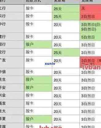 2017年信用卡逾期量-2017年信用卡逾期量多少