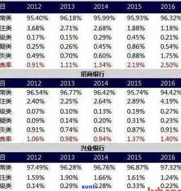 2017年信用卡逾期量-2017年信用卡逾期量多少