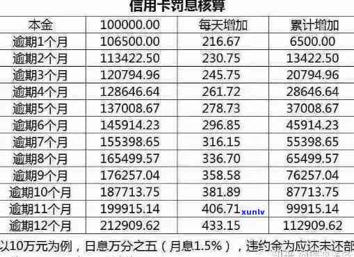 信用卡逾期三天之内会有利息吗？逾期利息计算与应对策略详解