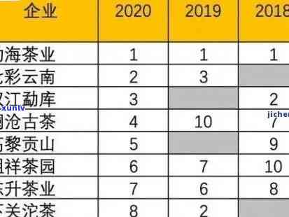 30年普洱老生茶价格走势及特点分析