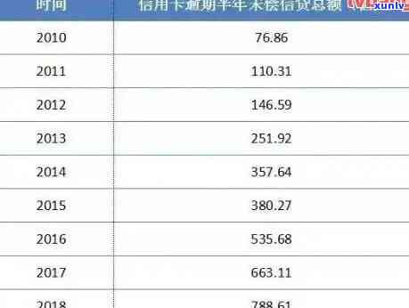 什么是信用卡逾期率高的原因分析及严重性标准