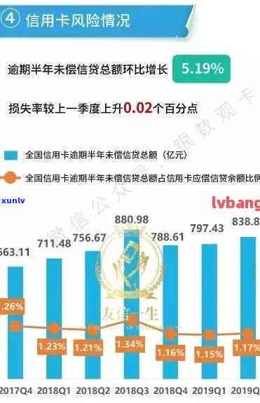 什么是信用卡逾期率高的原因分析及严重性标准