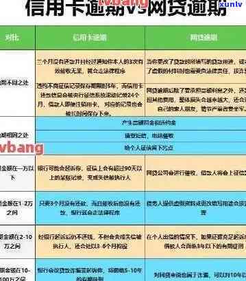 什么算信用卡逾期上，信用卡逾期与欠款区别，逾期后果及记逾期方式解析