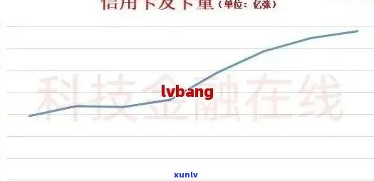 各银行信用卡逾期率统计报告：2021年逾期率及天数自查