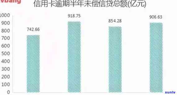 各银行信用卡逾期率统计报告：2021年逾期率及天数自查