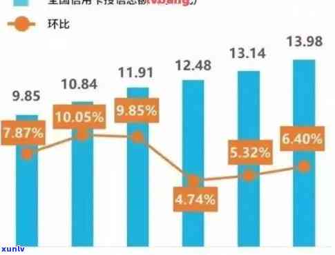 各银行信用卡逾期率统计报告：2021年逾期率及天数自查